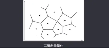 学习向量量化神经网格|学习笔记