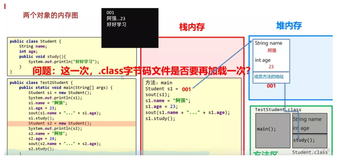 java学习第七天笔记-方法159-三种情况的对象内存图3