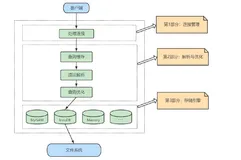 《MySQL高级篇》二、逻辑架构分析（一）