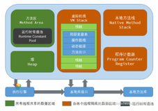 跳槽者、应届生必看JAVA面试题系列(二)