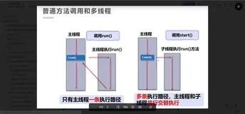 Java多线程简介