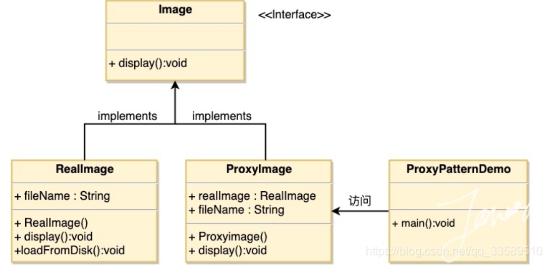 【Java设计模式】代理模式（Proxy Pattern）