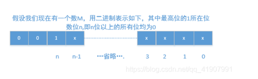 java读源码之 Queue（ArrayDeque，附图，希望能一起交流）