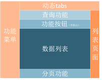 vue3，你还为状态为何物而发愁吗？（一）