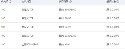 飞天加速计划——阿里云服务器使用感想