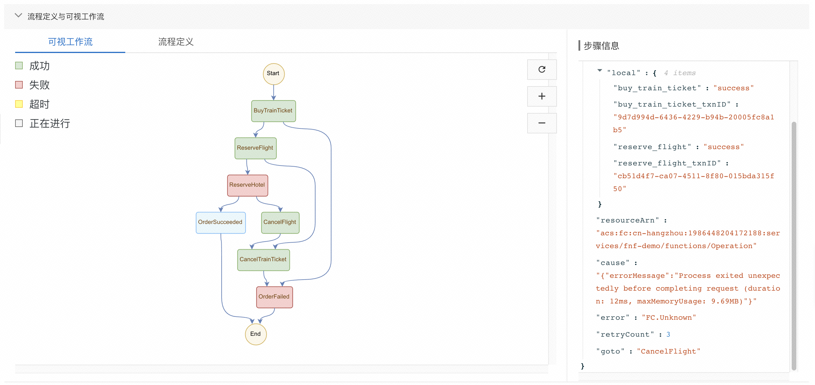 从图森未来的数据处理平台，看Serverless 工作流应用场景