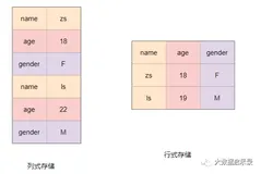 hive文件与压缩