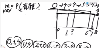 218. 天际线问题