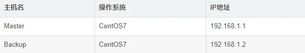 使用 Shell 脚本对 MySQL 数据库进行远程备份