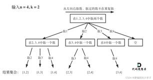 LeetCode刷题day44