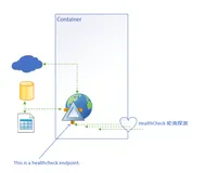 Docker-HealthCheck指令探测ASP.NET Core容器健康状态