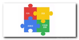 【Google Play】App Bundle 使用详解 ( 应用模块化 )（一）