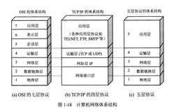 【剑指 Java】第 3 弹：纯干货，计算机网络面试知识点总结