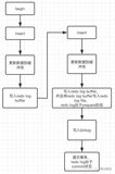 跟面试官侃半小时MySQL事务，说完原子性、一致性、持久性的实现