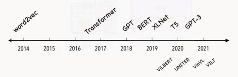 ModelScope pretrained model  | 学习笔记