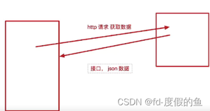 Python基础库-json库