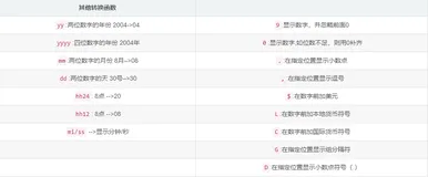 8-Oracle函数有哪些