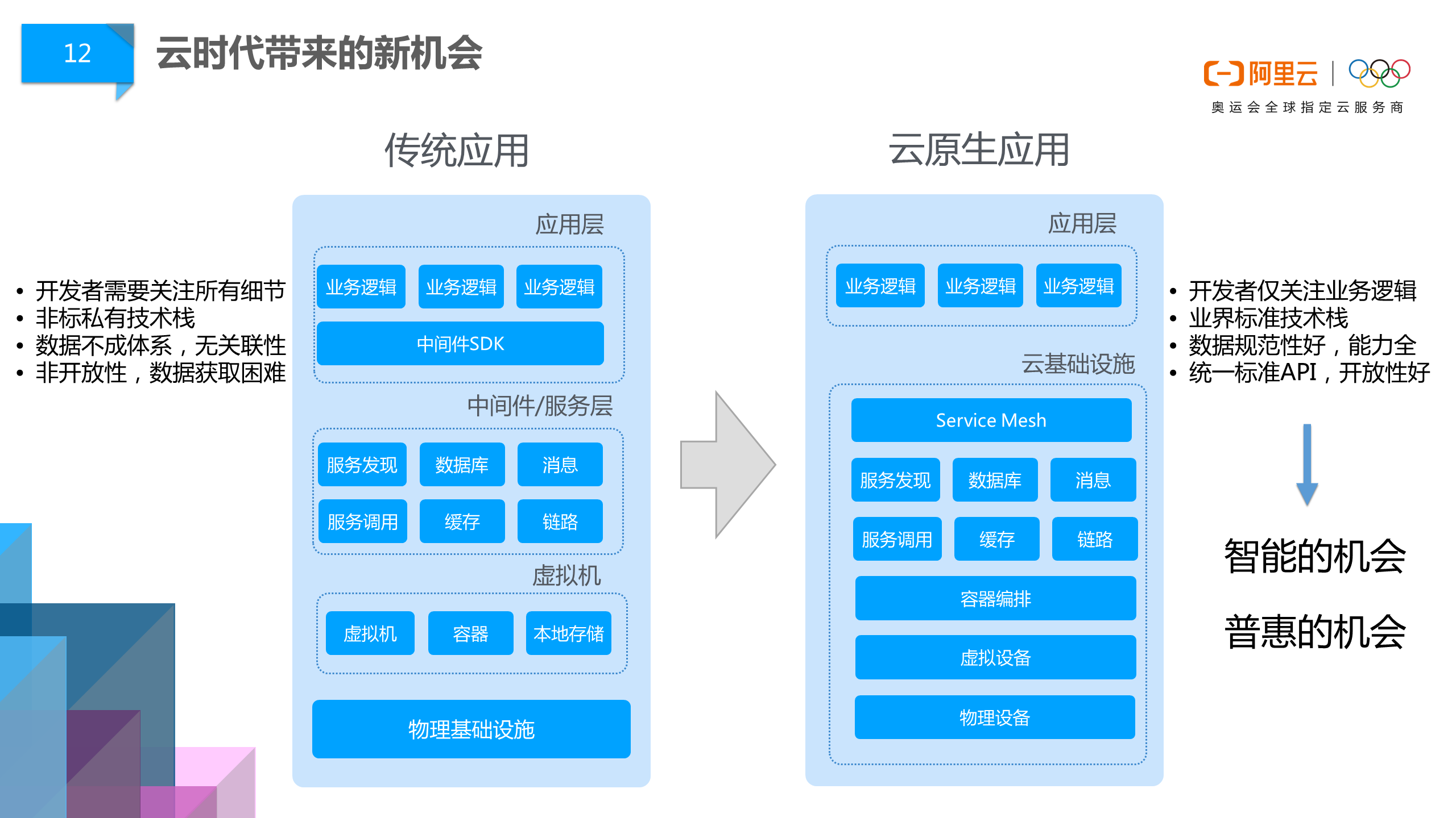 阿里巴巴DevOps文化浅谈 | 云效 