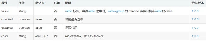 讲述小程序之组件选择器内容