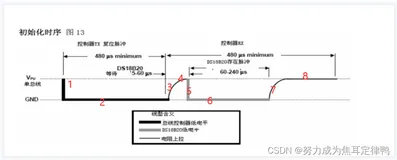 复习单片机：温度计DS18B20代码部分(内含代码部分详解+示意图)