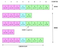 图解 Raft 共识算法：如何复制日志？