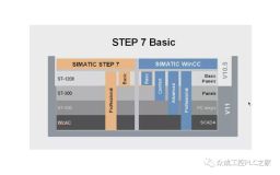 西门子S7-1200编程软件界面, STEP7 Basic安装，将界面设为中文