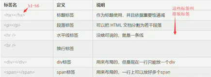 html+js+Jquery（一）