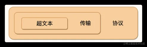 什么是http？