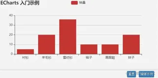 Echarts入门