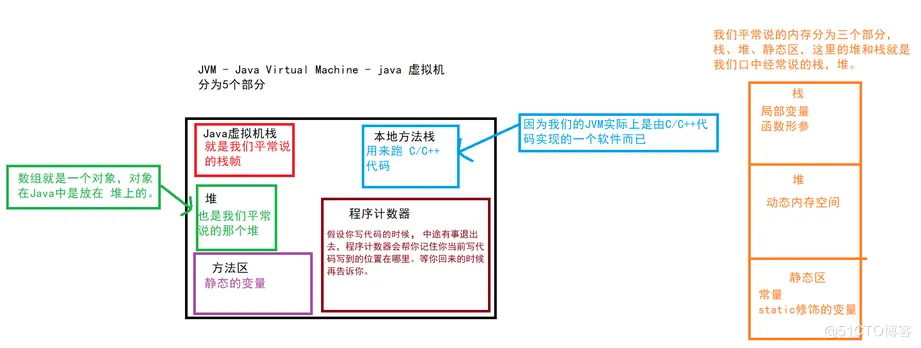 【JAVA SE】—— 数组（详细！！！）_数组_12