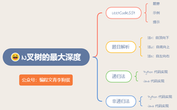 ACM 选手图解 LeetCode N 叉树的最大深度