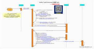 《kafka问答100例 -2》 创建Topic的时候 什么时候在Broker磁盘上创建的日志文件