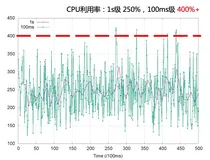 让容器跑得更快：CPU Burst 技术实践