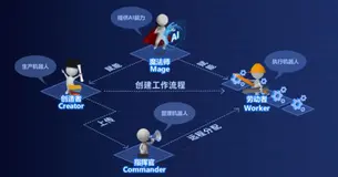 从来也科技UiBot 6.0社区版，看RPA距离“人人可用”还有多远