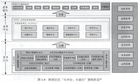 中台战略的不同形态
