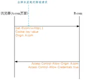 程序员应对浏览器同源策略的姿势