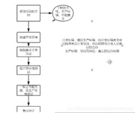 实训笔记3