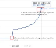 Sentinel vs Hystrix 限流对比，到底怎么选？
