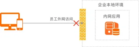 远程办公安全威胁升级，疫情下企业如何自保？