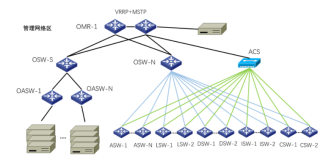 网络稳定的第二道屏障： 带外网络DHCP异常排查方案