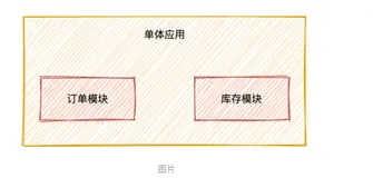 七种分布式事务的解决方案，一次讲给你听！