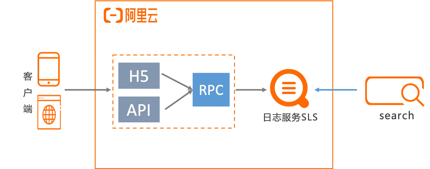 世相科技架构图.png