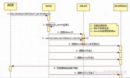拿下BAT的offer，这篇汇总的Servlet常见面试题正适合你