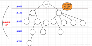 数据结构与算法—二叉排序(查找)树