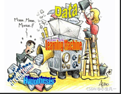 ☀️机器学习入门☀️(一) 机器学习简介 | 附加小练习