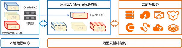 MES系统混合云容灾方案