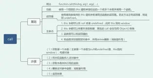 前端百题斩【015】——快速手撕call、apply、bind