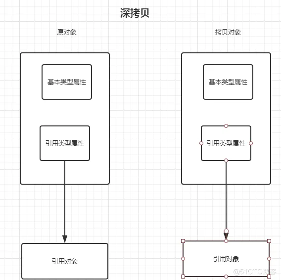 【JAVA SE】—— 数组（详细！！！）_JAVA_31