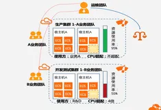 DDH集群运维管理最佳实践