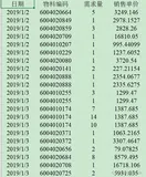 2022年全国大学生数学建模竞赛E题目-小批量物料生产安排详解+思路+Python代码时序预测模型(一)